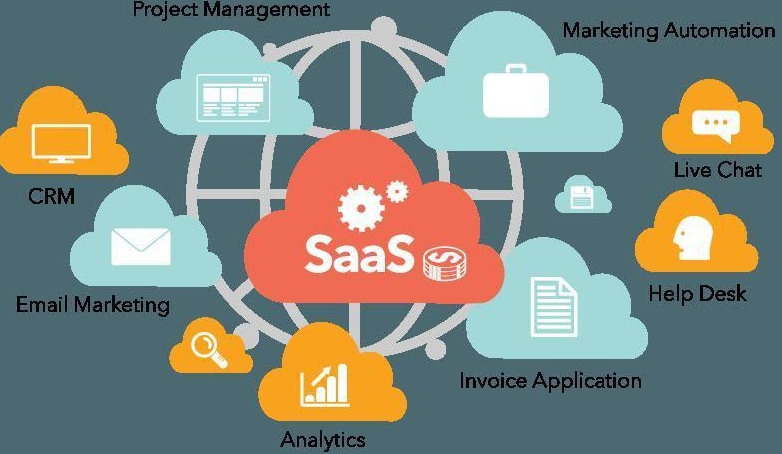 Best Marketing Channel for SaaS Marketing