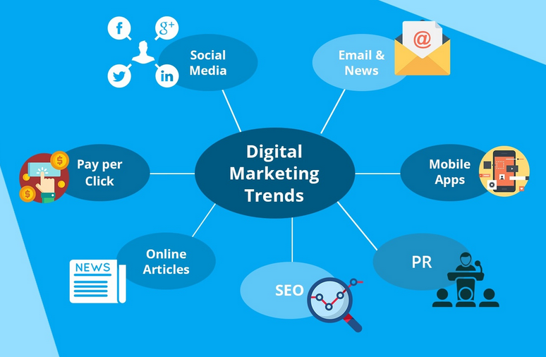 Content Marketing Still Exists - Digital Marketing Trends