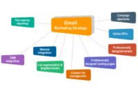 Effective Email Marketing Strategies