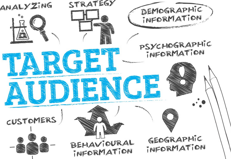 Identify Target Audience