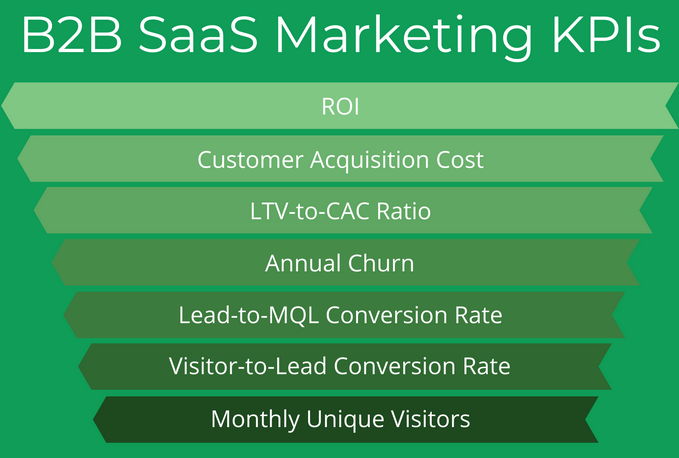 Important Aspects of SaaS Marketing