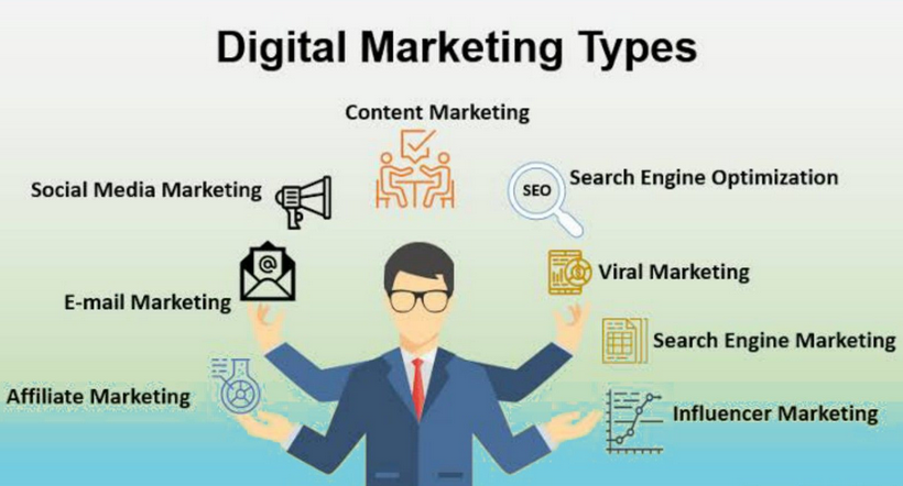 Types of Digital Marketing