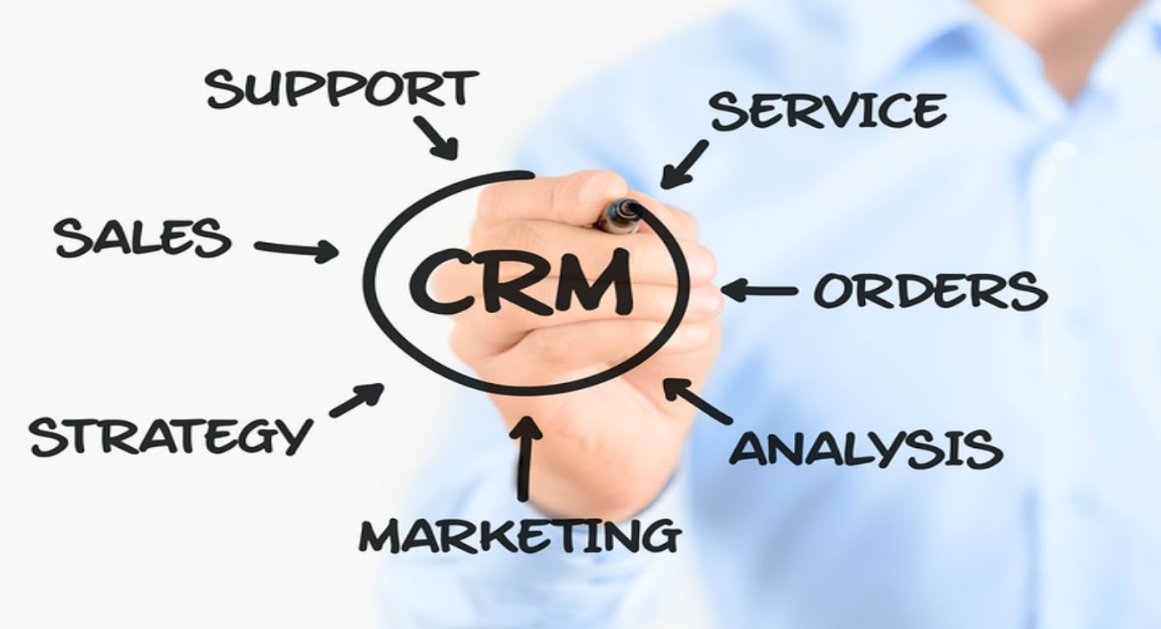  Performance Analysis CRM