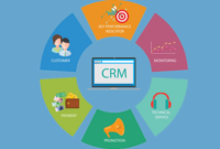 CRM Software Platforms