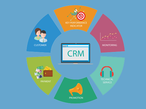 CRM Software Platforms