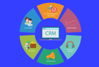 CRM Software Solutions